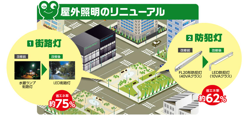 工場・倉庫のリニューアル