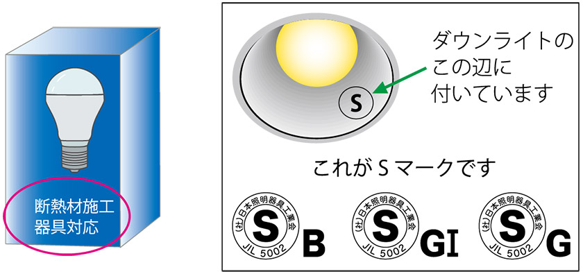 断熱材施工器具対応のLED