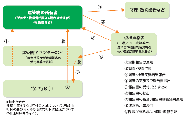 図