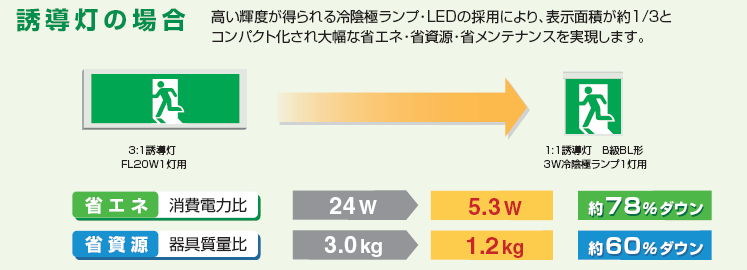 図