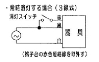 図