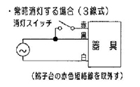 図