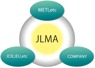 History of JLMA