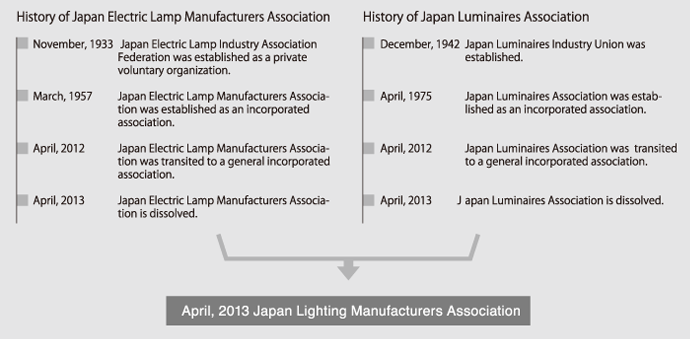 History of JLMA