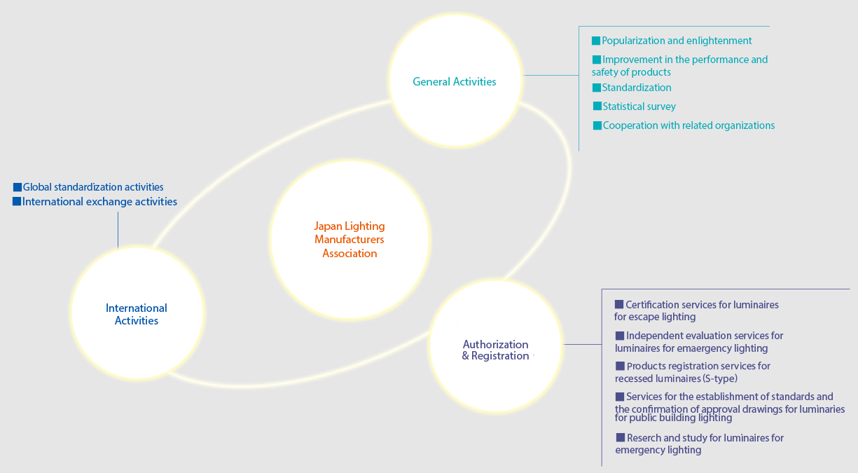 Outline of JLMA