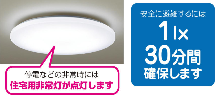 安全に避難するには1lxを30分間確保します。停電などの非常時には住宅用非常灯が点灯します。