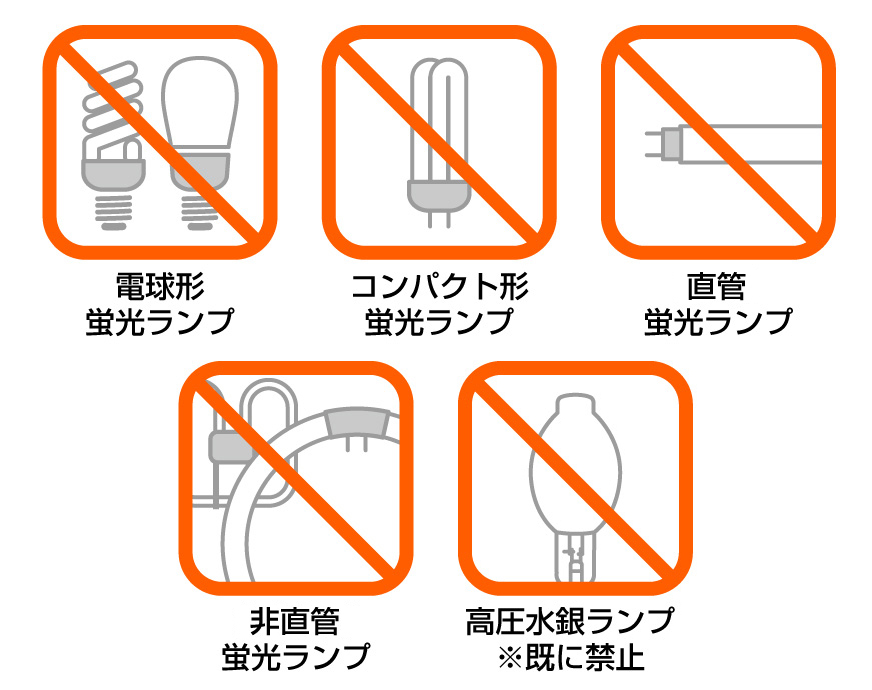 電球形蛍光ランプ　コンパクト形蛍光ランプ　直管形蛍光ランプ　非直管形蛍光ランプ　冷陰極蛍光ランプ　外部電極蛍光ランプ　高圧水銀ランプ