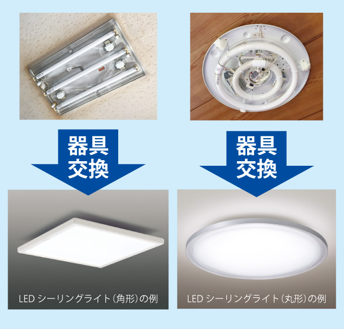 LED照明器具への交換をおすすめする図