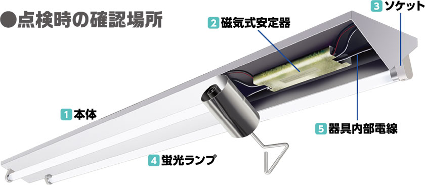 照明器具点検時の確認場所イラスト