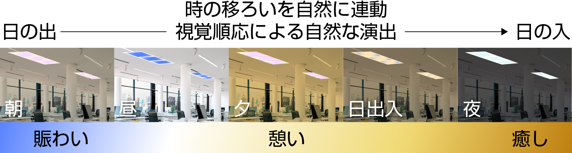 時の移ろいを自然に連動。視覚順応による自然な演出