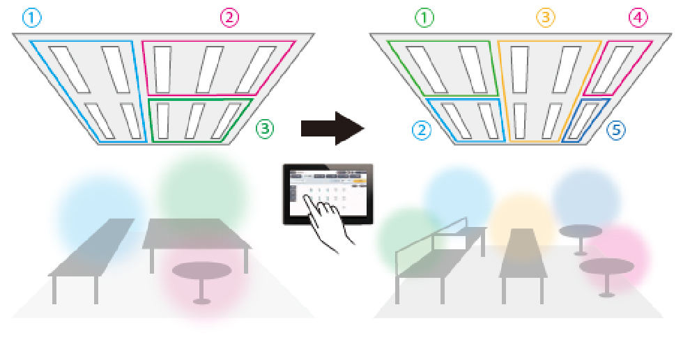 オフィスの照明無線制御によるグルーピング模式図