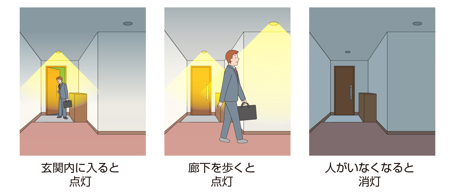 内玄関・廊下の人感センサによる照明制御