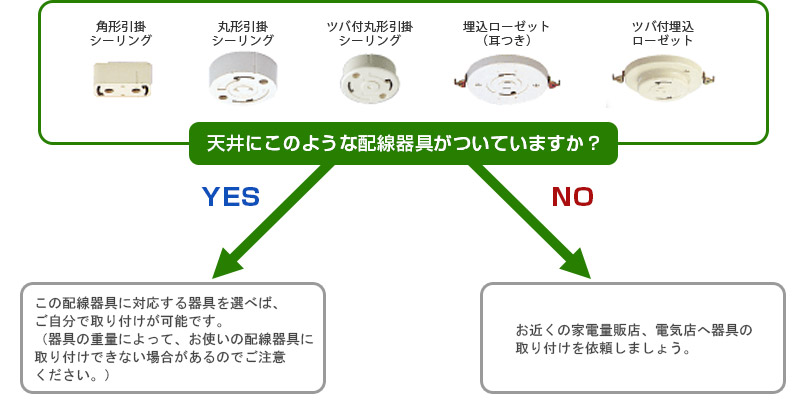 スポットライト イメージ