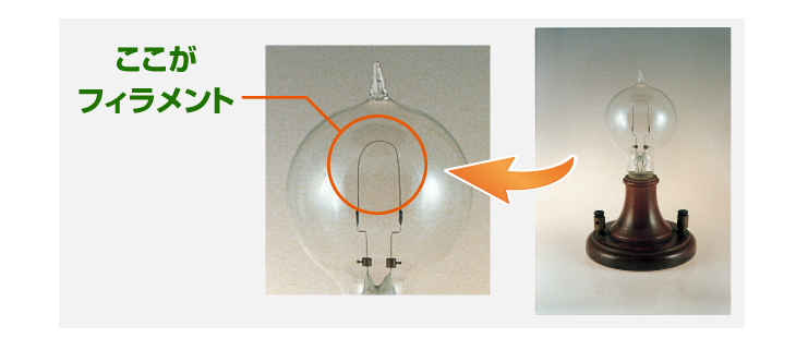 エジソンの電球の写真