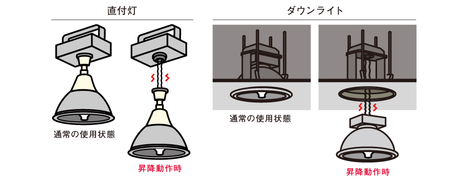 直付灯、ダウンライトの機種の例