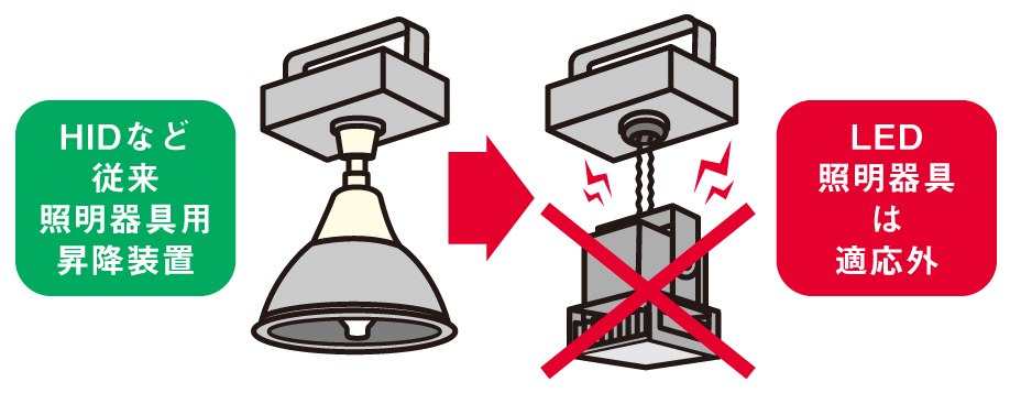 LED照明器具は適応外