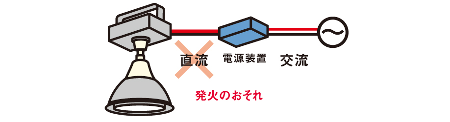 直流電源による発火の恐れ