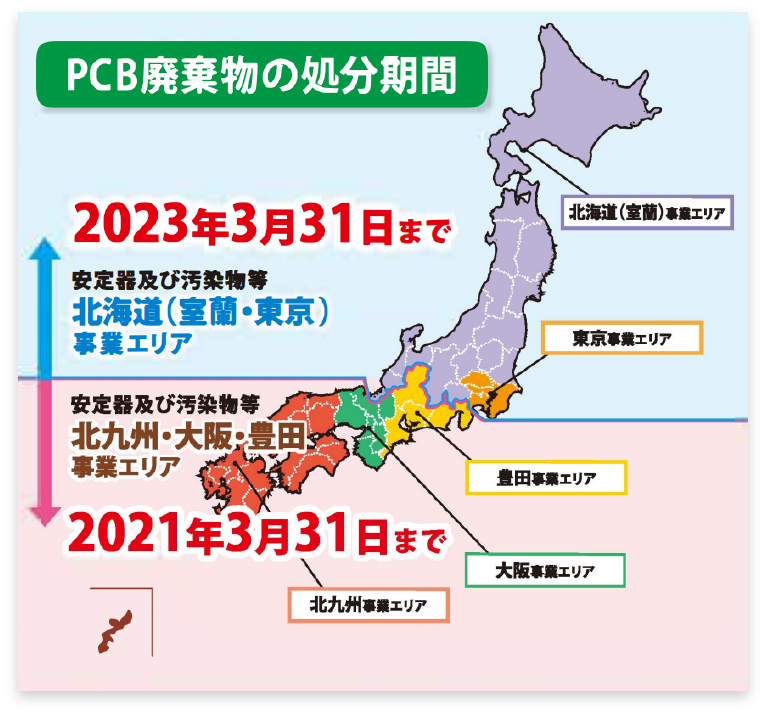 PCB廃棄物の処分期間