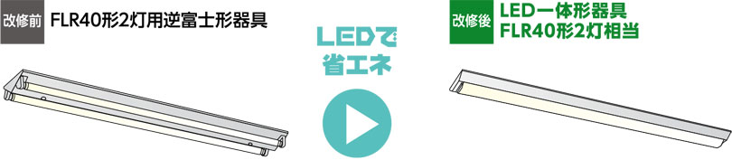 改修前　FLR40形2灯用逆富士形器具　改修後　LED一体形器具FLR40形2灯相当