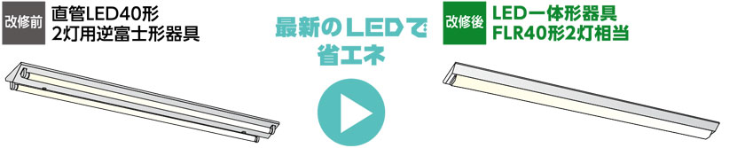 改修前　直管LED40形2灯用逆富士形器具　改修後　LED一体形器具FLR40形2灯相当