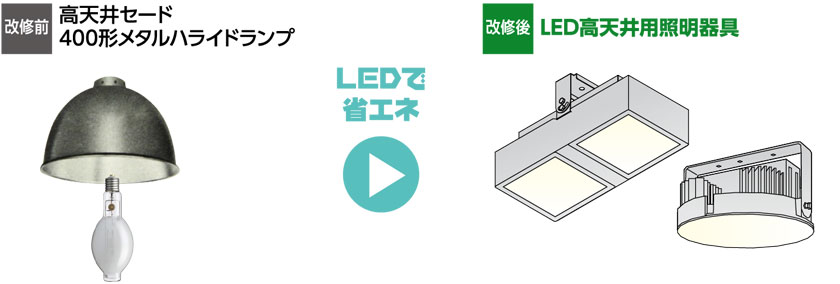 改修前　高天井セード 400形メタルハライドランプ　改修後　LED高天井用照明器具