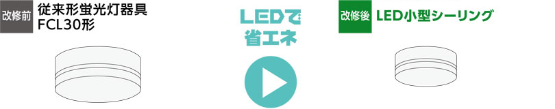 改修前　従来形蛍光灯器具FCL30形　改修後　非常灯兼用形LED小型シーリング