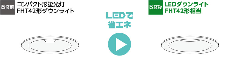 改修前　コンパクト形蛍光灯FHT42形ダウンライト　改修後　LEDダウンライトFHT42形相当