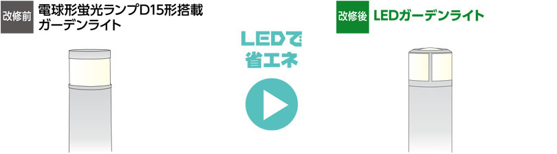 改修前　電球形蛍光ランプD15形搭載ガーデンライト　改修後　LEDガーデンライト