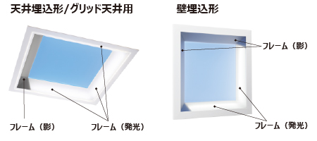 misola パネルと発光フレームの模式図