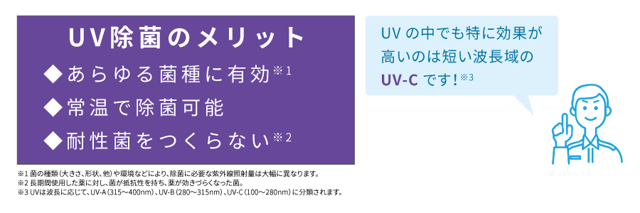 紫外線（UV）のウイルス抑制・除菌効果説明図