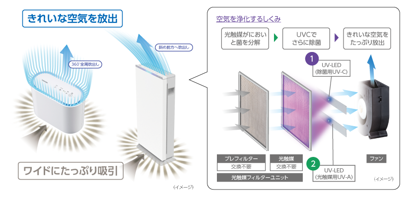 Uvishの機能概念図