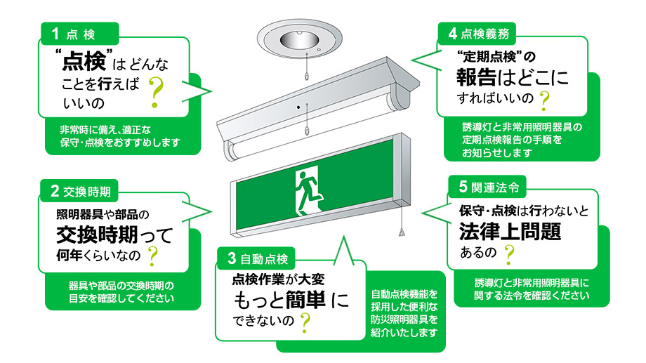 防災照明器具は万一に備えた正しい点検と交換を | LED照明ナビ | JLMA