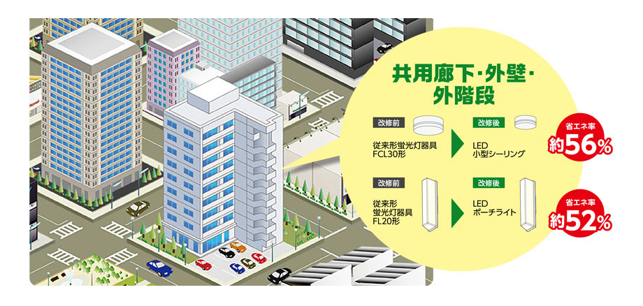 工場・倉庫の照明リニューアル、LED高天井用照明器具への交換で約74%省エネ・コストカット