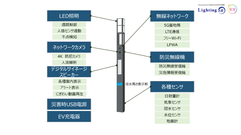 スマート街路灯