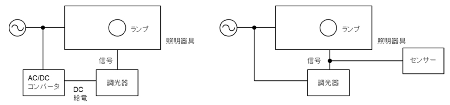 図