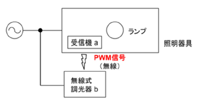 図