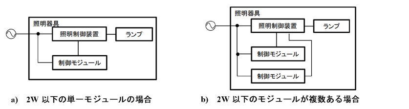 図