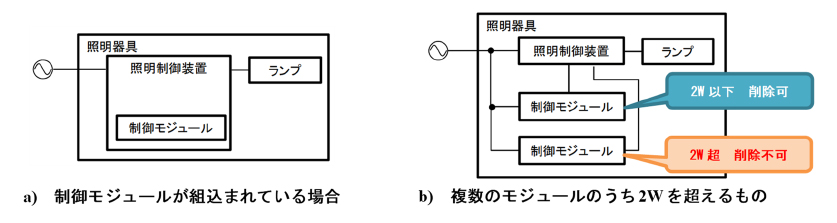 図