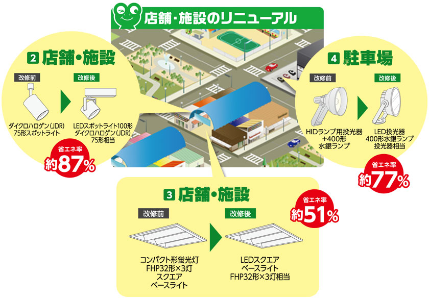 工場・倉庫の省エネ手法