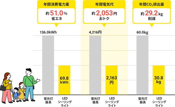 照明1つでこんなに変わる！シミュレーション結果画像